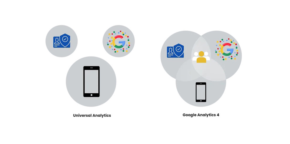 Google Analytics 4 e la Digital Analytics Revolution