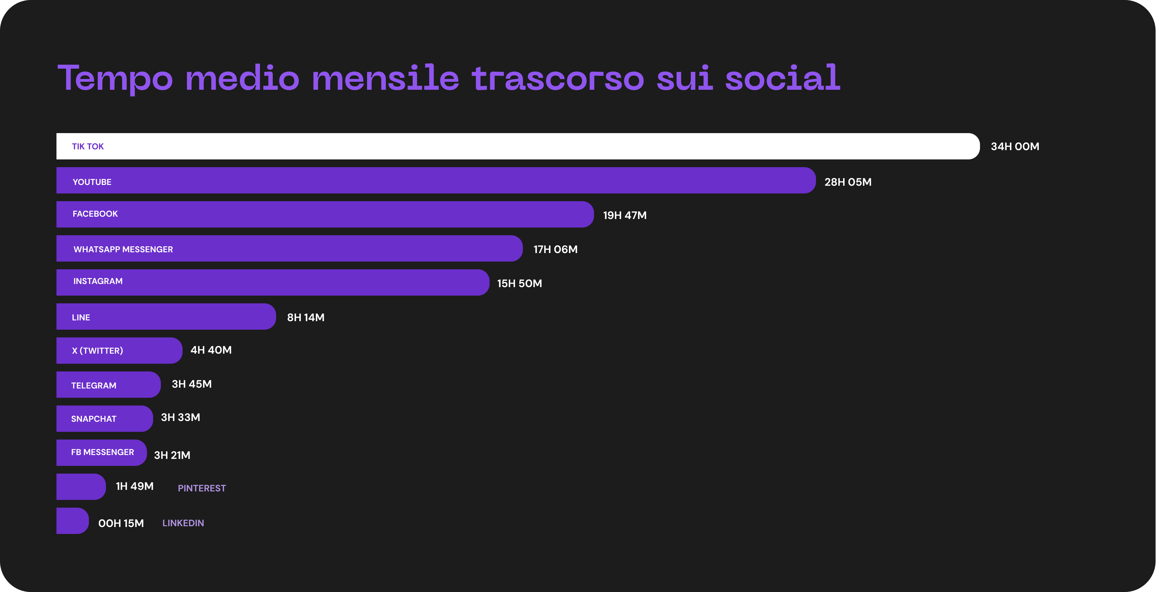 TikTok e PMI: il potenziale nascosto della piattaforma