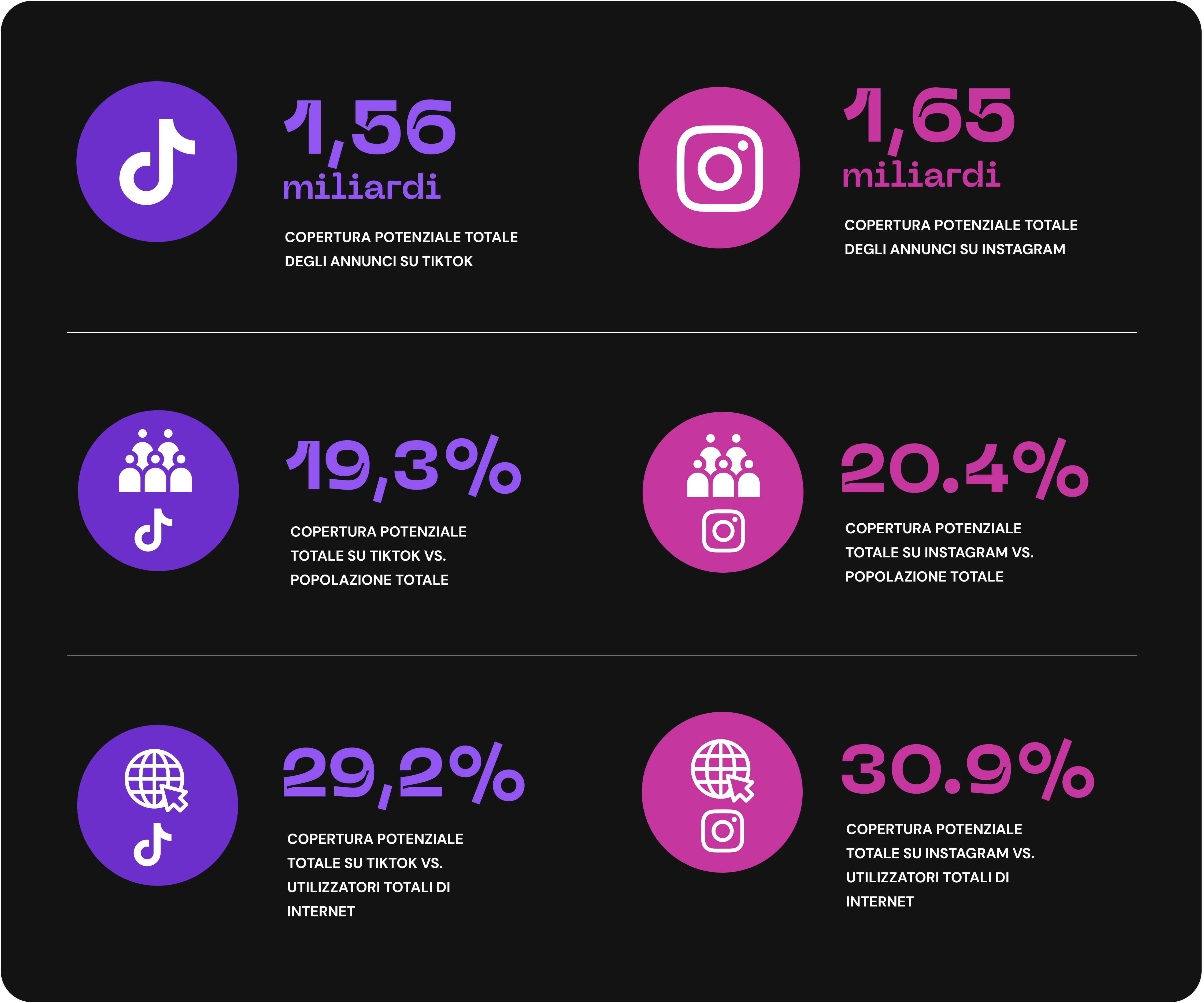 TikTok e PMI: il potenziale nascosto della piattaforma