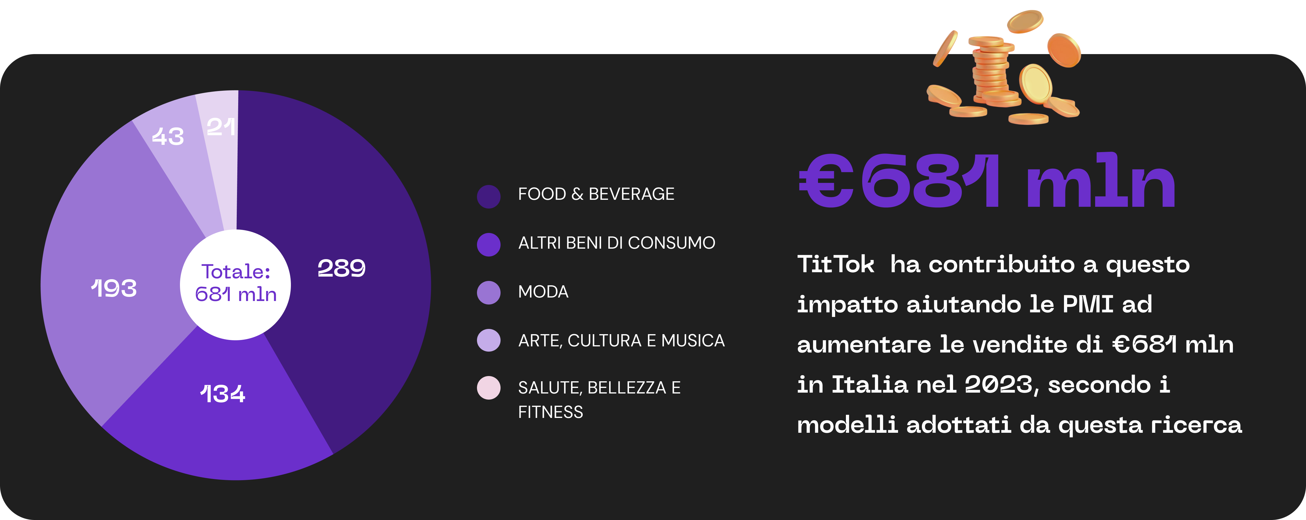 TikTok e PMI: il potenziale nascosto della piattaforma