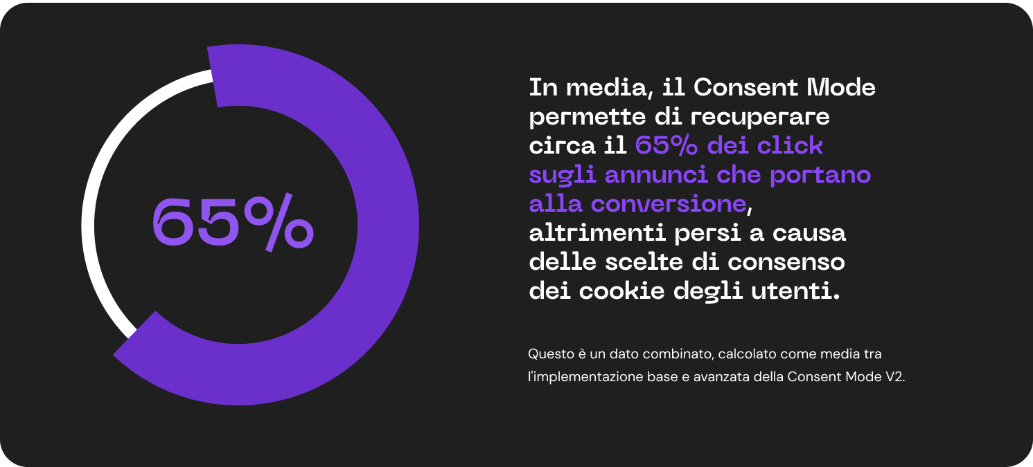 Google Consent Mode V2: come e perché adeguarsi