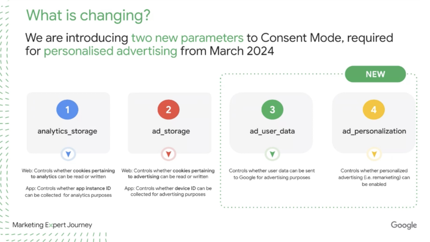 Google Consent Mode V2: come e perché adeguarsi