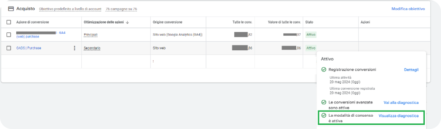 Google Consent Mode V2: come e perché adeguarsi